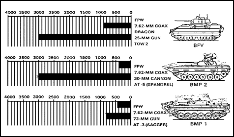 Figure 1-73. BFV vs. BMP.