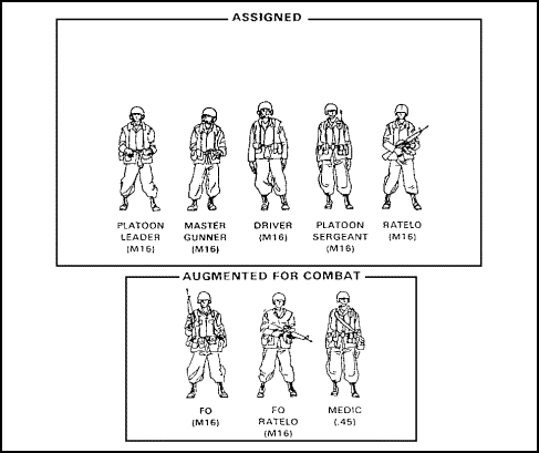 Figure 1-75. Bradley Platoon Headquarters Personnel.