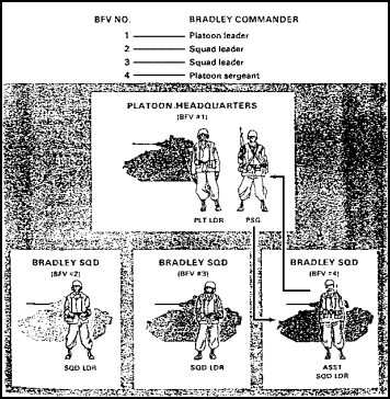 Figure 1-77. Bradley Commander Mounted Positions.