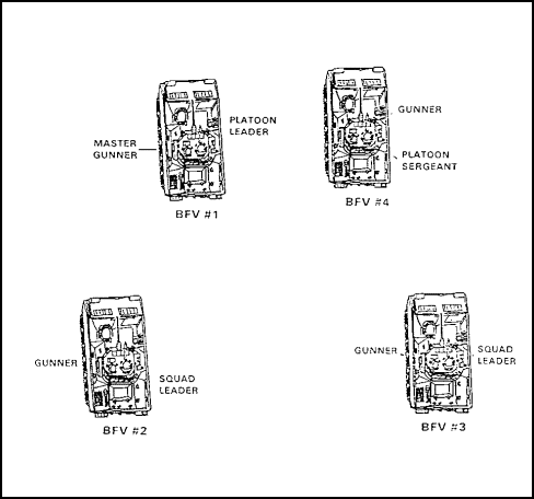 Figure 1-78. Controlling Mounted Operations.