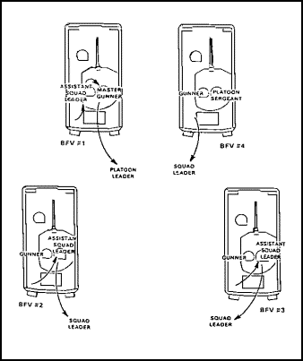 Figure 1-80. Hasty Dismount Leadership Positioning.