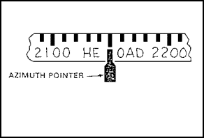 Figure 1-81. Azimuth Scale for HEI-T.