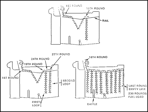 Figure 1-82. HEI-T Loading Procedures.