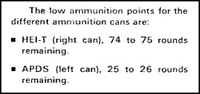 Figure 1-84. Low Ammunition Points.