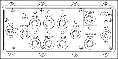 Figure 1-87. Weapon Control Box.