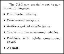 Figure 1-89. 7.62-mm Coaxial Machine Gun Targets.