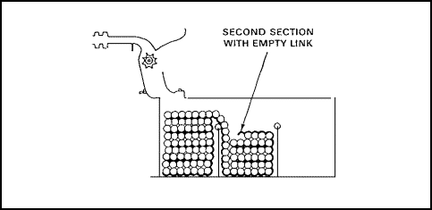 Figure 1-91. Second Section Loading.