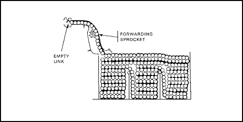 Figure 1-93. Loading the Chute.