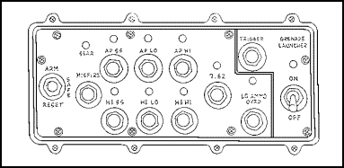 Figure 1-94. Weapon Control Box.