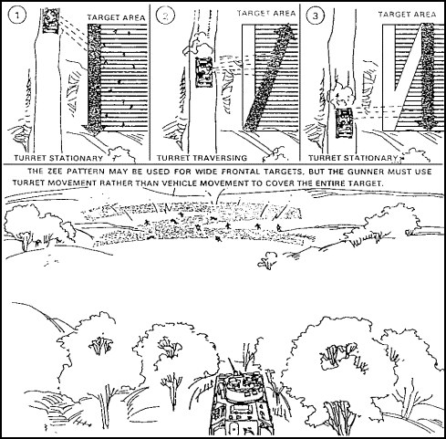 Figure 1-95. ZEE Pattern.
