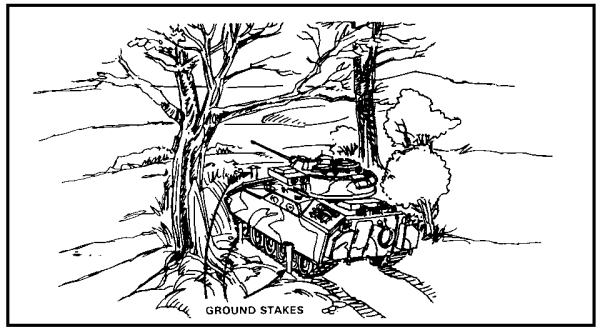 Figure 1-4. Staking the Position.