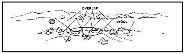Figure 1-5. Overlapping Sectors of Fire.