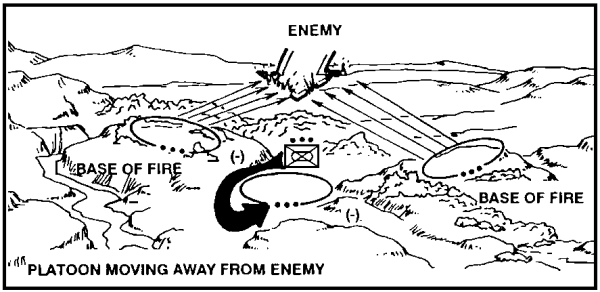 Figure 1-11. Breaking Contact.