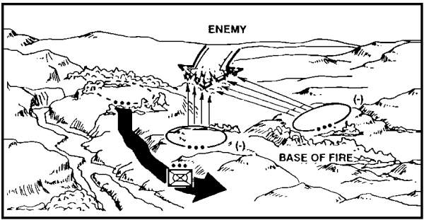 Figure 1-12. Rearward Movement.