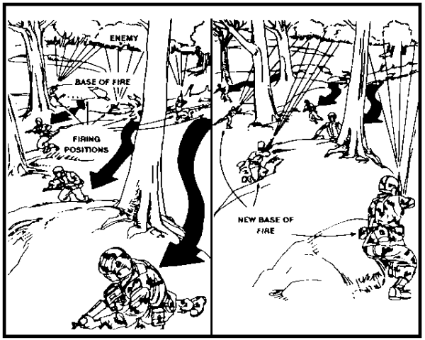 Figure 1-15. Disengagement by Thinning the Lines.