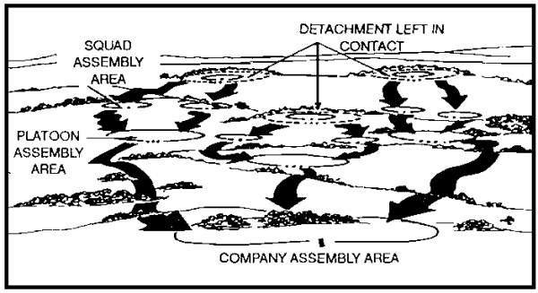 Figure 2-3. Withdrawal Not Under Pressure.