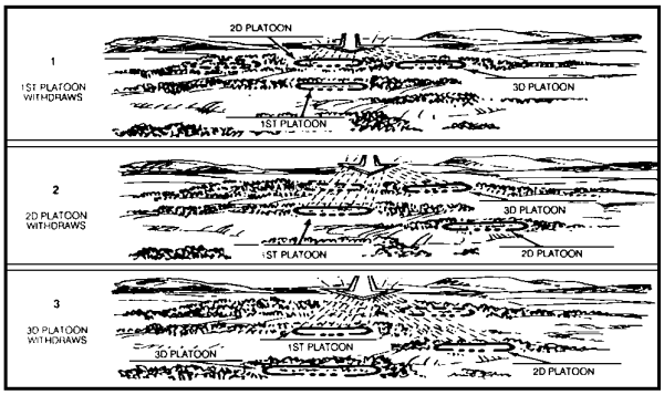 Figure 2-5. Withdrawal Under Pressure.