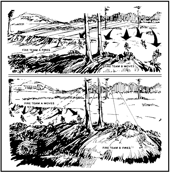 Figure 2-7. Disengagement by Fire Teams.