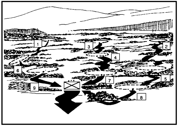 Figure 2-9. Bounding Overwitch to the Rear.