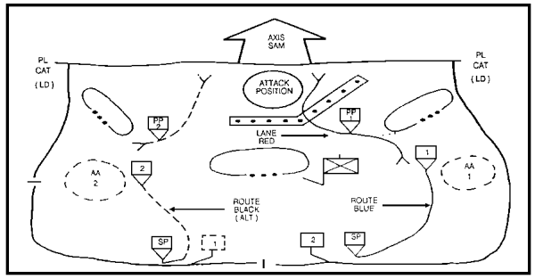 Figure 2-10. Passage of Lines.
