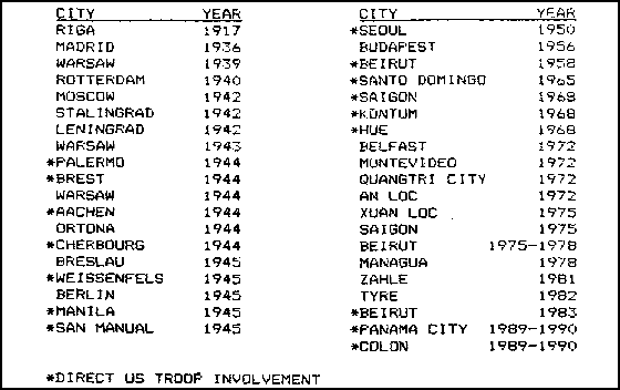Figure 1-1.  Cities contested during 20th century conflicts.