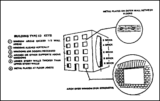 Figure 1-14.  Brick buildings
