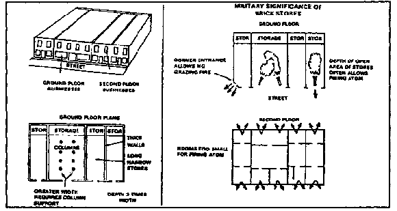 Figure 1-15.  Brick store