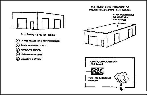 Figure 1-16.  Warehouse