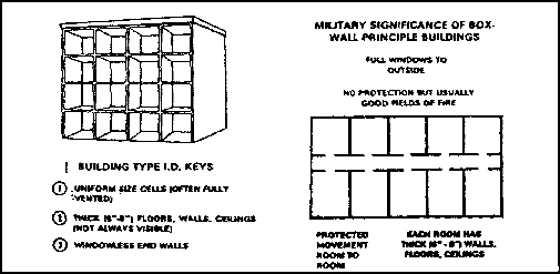 Figure 1-17.  Box-wall principle building
