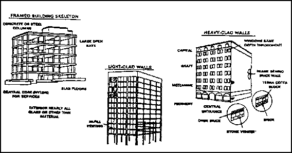 Figure 1-19.  Framed buildings