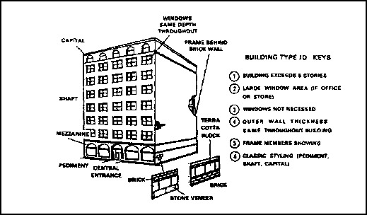 Figure 1-20.  Heavy-clad frame building