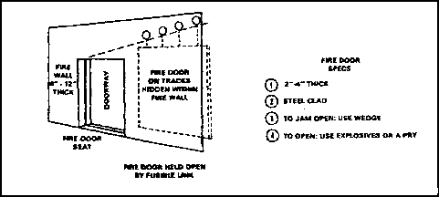 Figure 1-23.  Fire wall and fire door