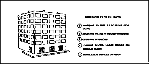 Figure 1-24.  High-rise factory