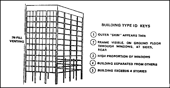 Figure 1-25.  Light-clad frame building