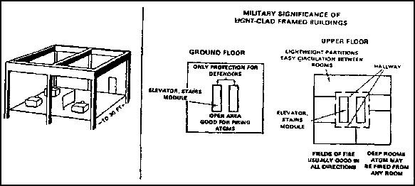 Figure 1-26.  Rooms in light-clad frame structure