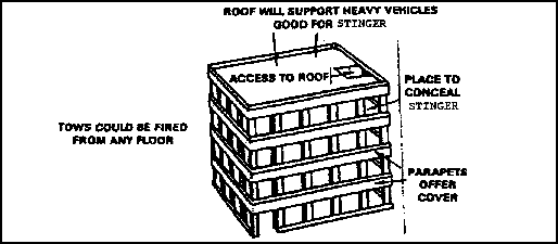 Figure 1-27.  Garage