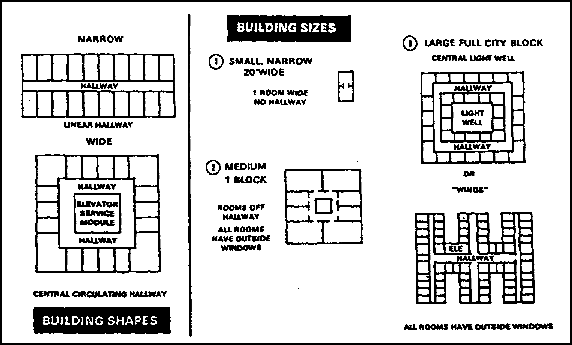 Figure 1-28.  Building shapes and sizes