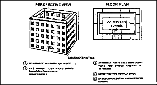 Figure 1-30.  Hof-style apartment building