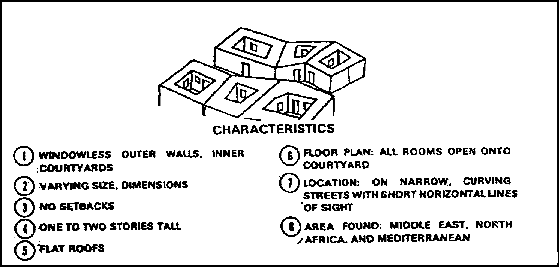 Figure 1-31.  Enclosed courtyard
