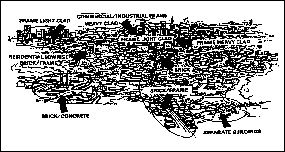 Figure 1-33.  Distribution of building types