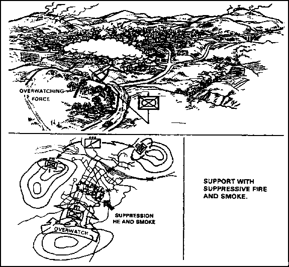 Figure 1-38.  Battalion foothold