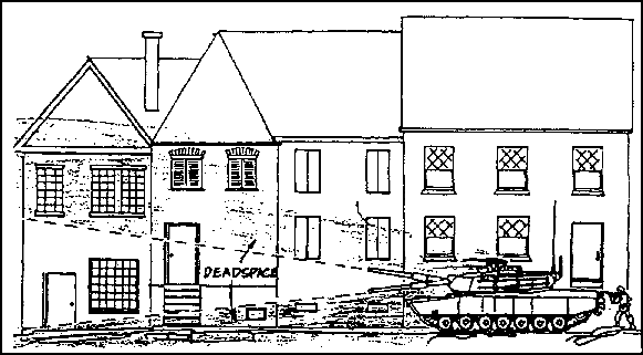 Figure 1-46.  Tank dead space