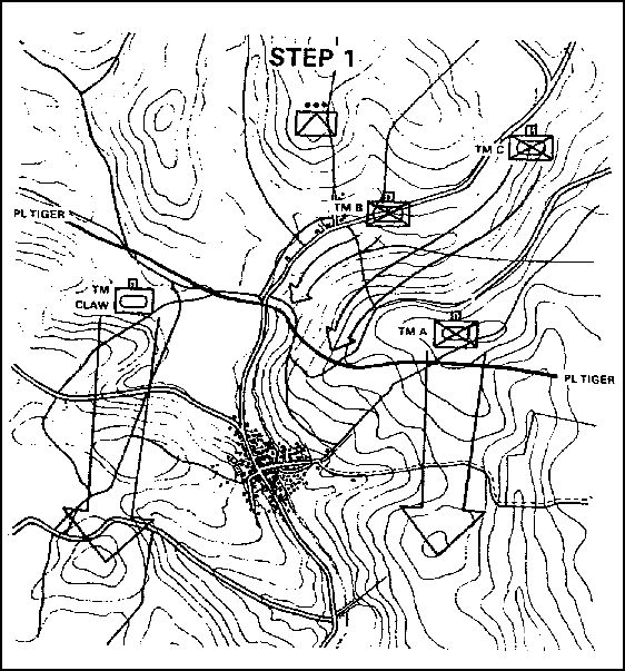 Figure 1-47.  Isolation of the village