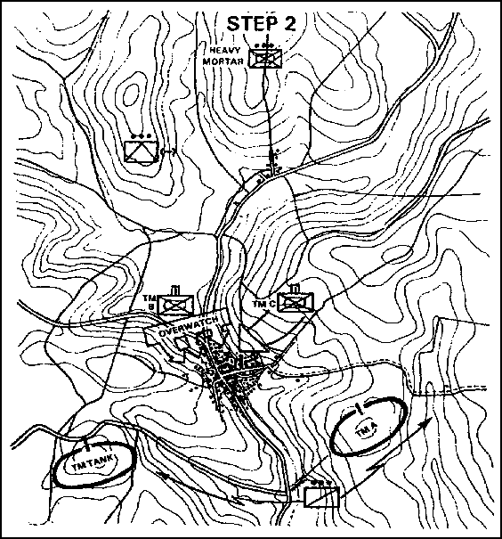 Figure 1-48.  Company C attacks to seize the foothold