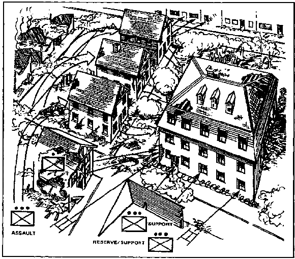 Figure 1-55.  Company attack of a strongpoint
