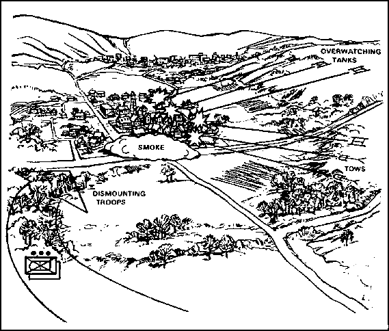 Figure 1-56.  Hasty attack of an outpost
