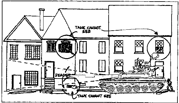 Figure 1-70.  Tanks cannot fire at close-range, street-level, and overhead targets