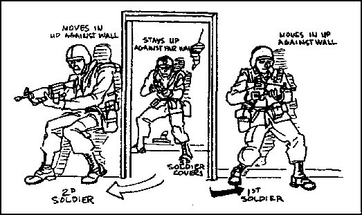 Figure 2-13.  Procedures for the first soldier entering a room