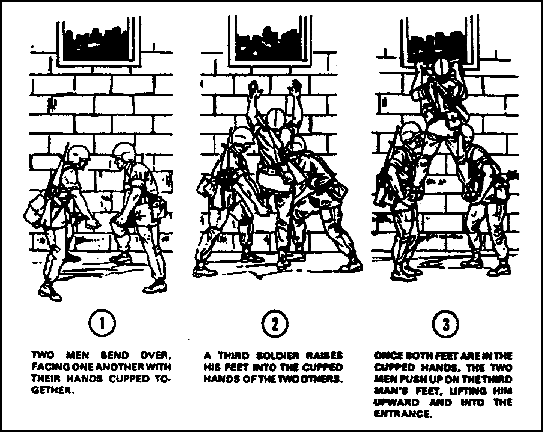 Figure 2-23.  Lower-level entry techniques