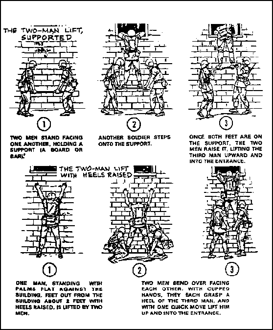 Figure 2-25.  Lower-level entry techniques (continued)